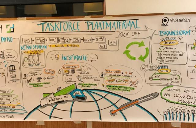 Start Taskforce Plaatmaterialen