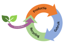 Succesvolle kick-off CircuZ-project bij Plantics