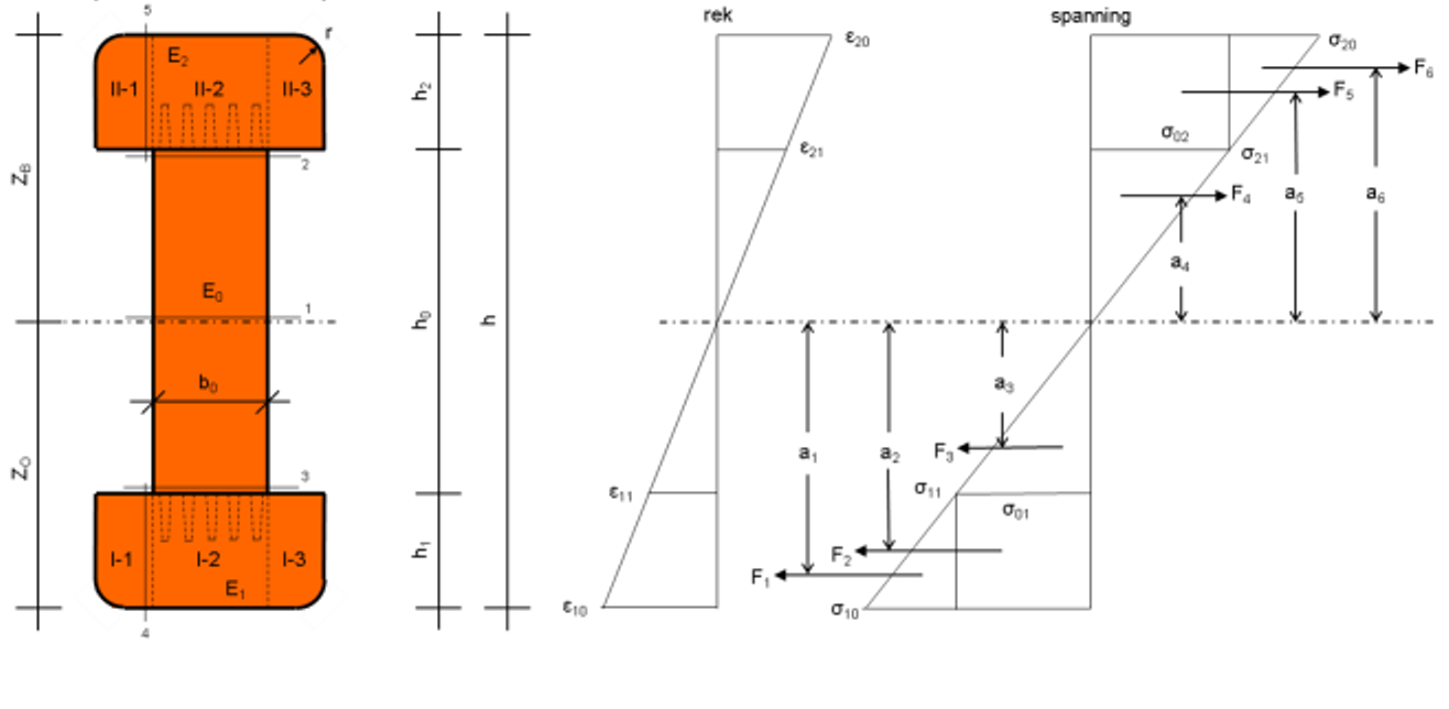 constructieve-eigenschappen-plaatmateriaal-inzichtelijk-maken-png-7-7-14