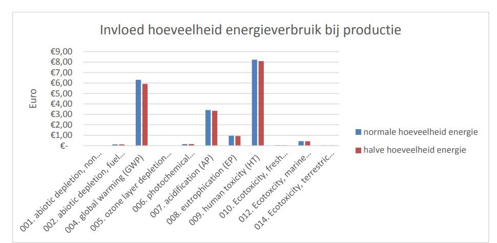 lca-circulair-kozijn